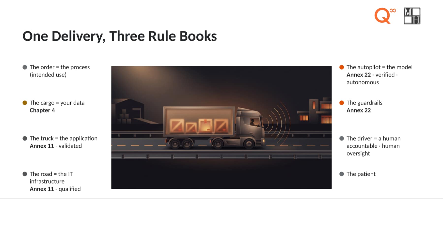 Keynote slide: One Delivery, Three Rule Books - delivery, cargo, truck, autopilot and driver as an image for Chapter 4, Annex 11 and Annex 22