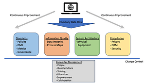 Data Governance und Integrity