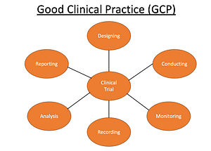 Good Clinical Practice Koordinationszentrum Good Clinical Practice Koordinationszentrum