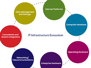 Qualifizierung von IT-Infrastrukturkomponenten