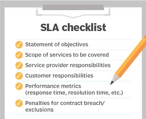 SLA Checklist 