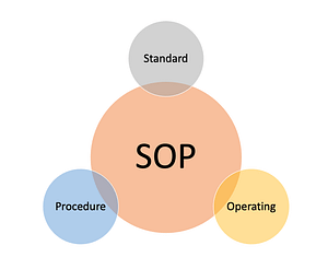 IT-SOP Landschaft