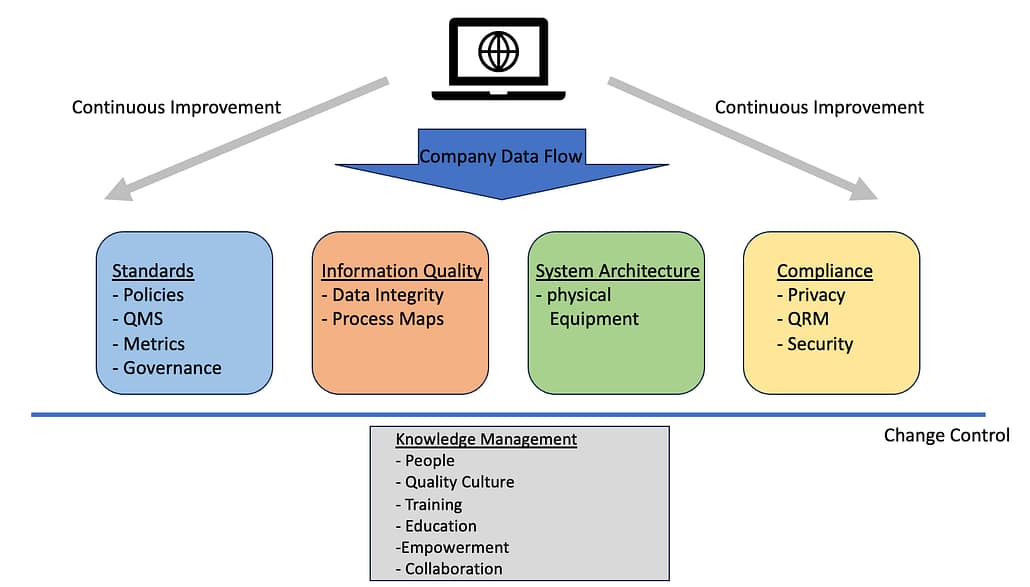 Titelbild zum Beitrag: Data Governance und Data Integrity in einem pharmazeutischen Großunternehmen