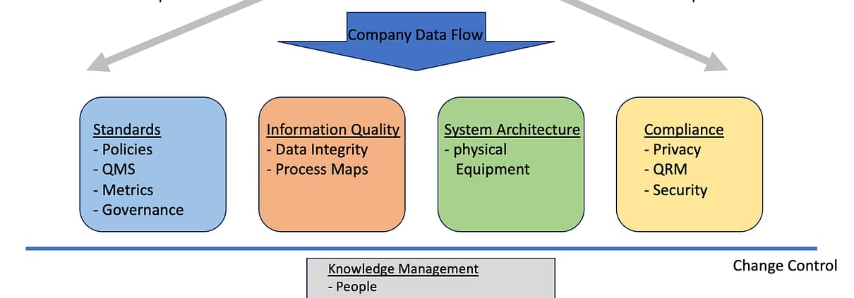 Titelbild zum Beitrag: Data Governance und Data Integrity in einem pharmazeutischen Gro&szlig;unternehmen