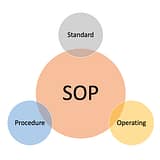 Titelbild zum Beitrag: Revision und Reduktion einer IT-SOP Landschaft bei einem Pharmaunternehmen