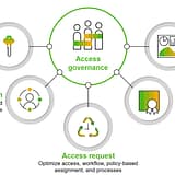 Titelbild zum Beitrag: Einführung SAP Governance; Risk & Compliance (GRC)