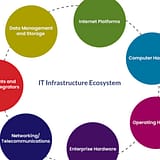 Titelbild zum Beitrag: Definition des generellen Vorgehens zum Betrieb und der Qualifizierung einer Infrastruktur