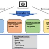 Titelbild zum Beitrag: Data Governance und Data Integrity in einem pharmazeutischen Großunternehmen