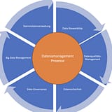 Titelbild zum Beitrag: Auditierung der Datenmanagement Prozesse (für klinische Prüfungen)